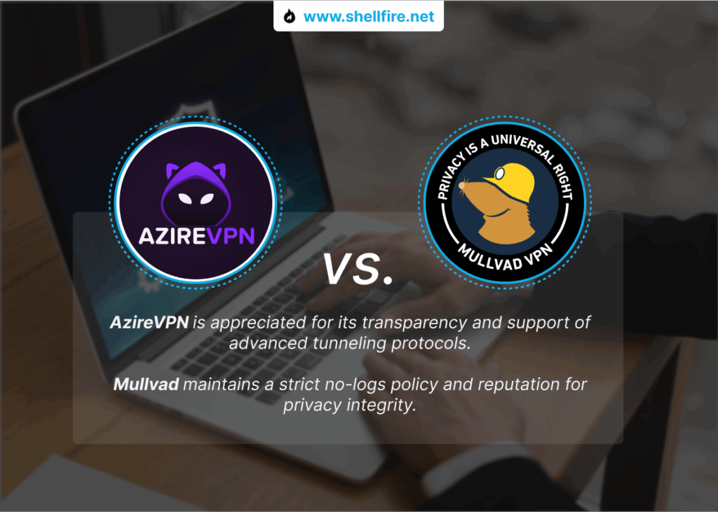 azirevpn mullvad