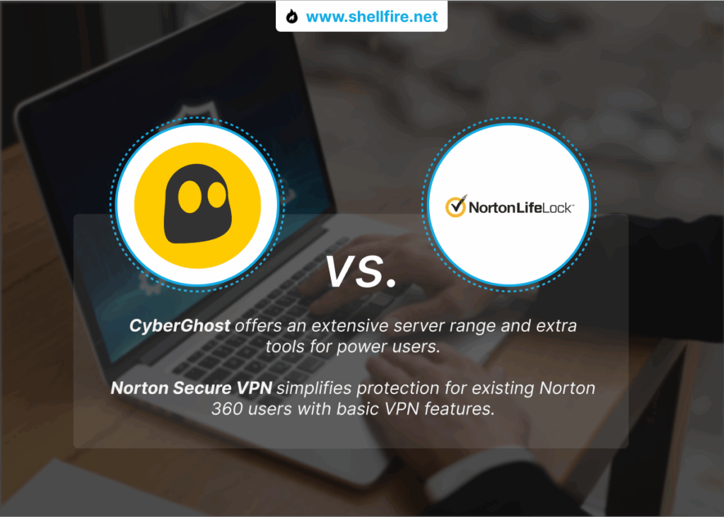 cyberghost norton lifelock secure