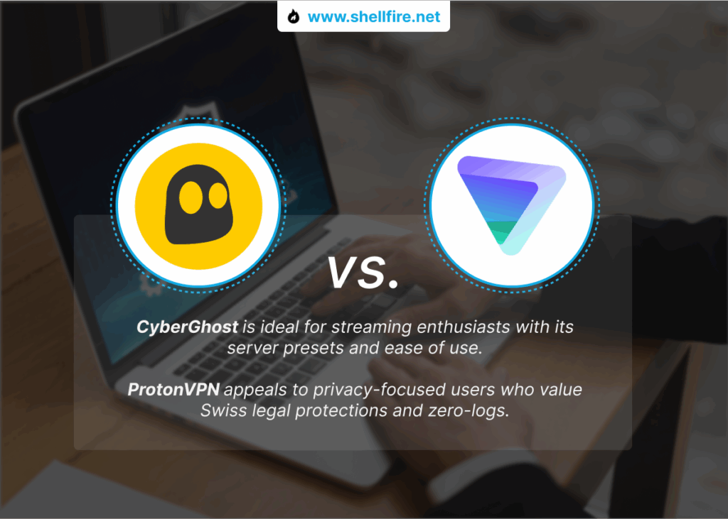 cyberghost protonvpn