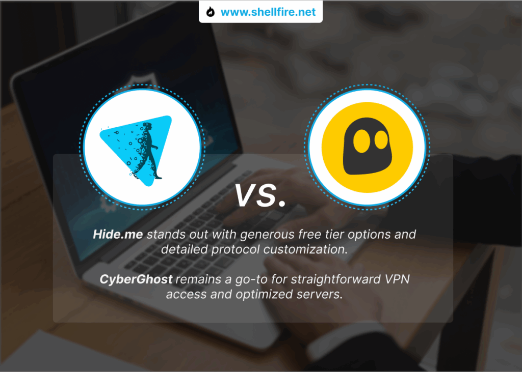 hide.me cyberghost