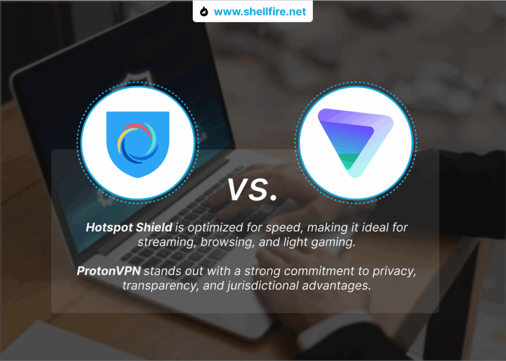 hotspot shield vs protonvpn