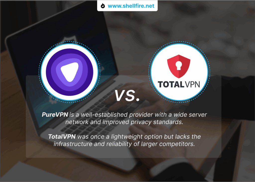 purevpn vs. total vpn