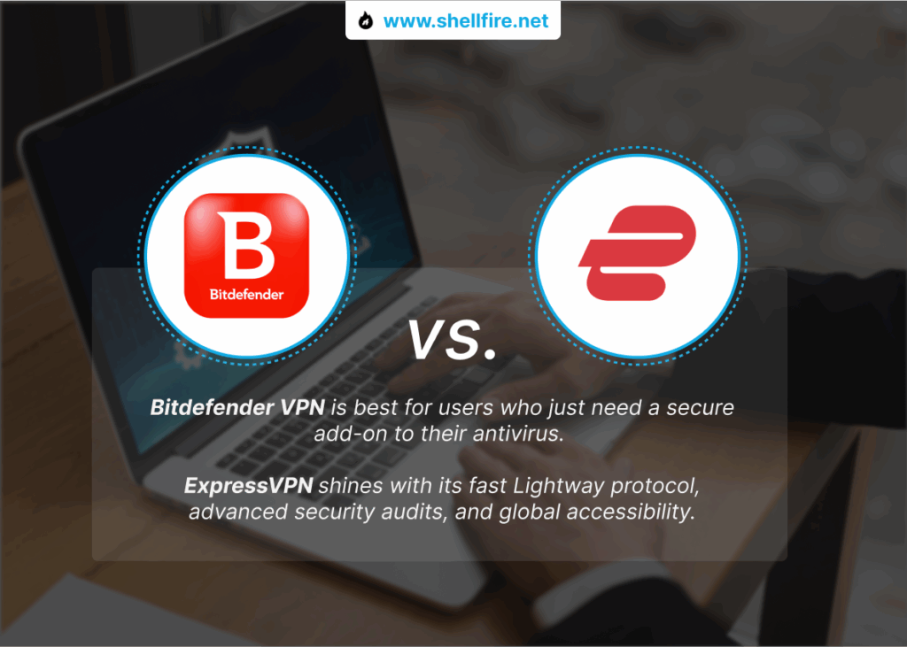 Bitdefender VPN vs ExpressVPN