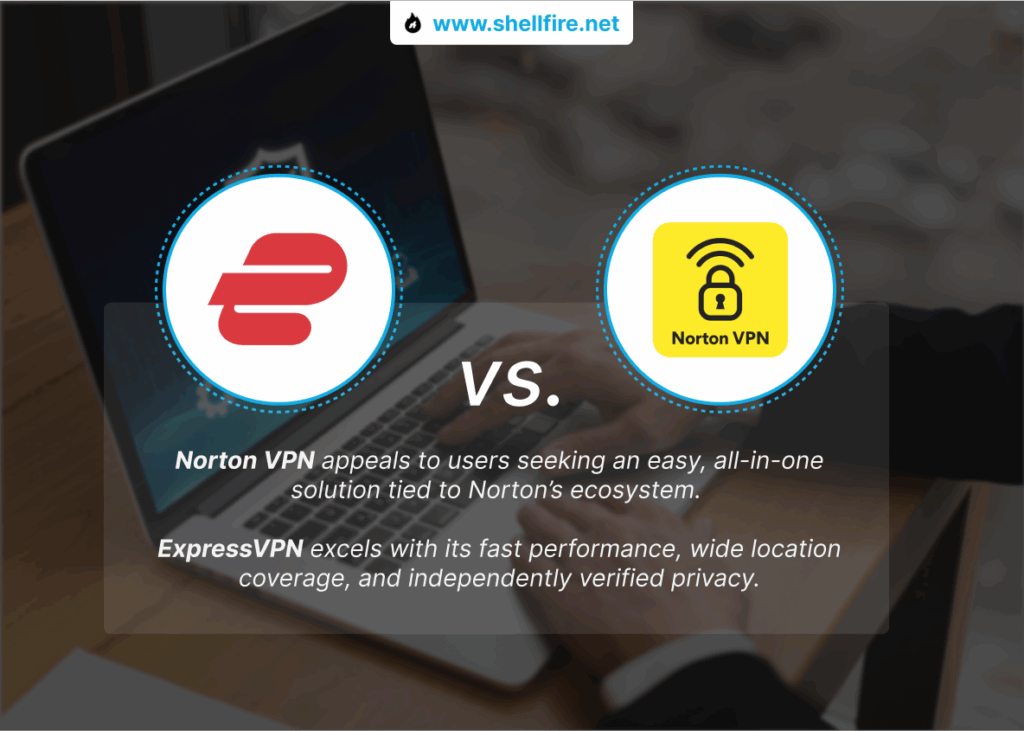 ExpressVPN vs Norton Secure VPN