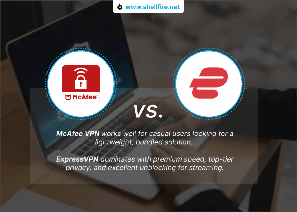 McAfee VPN vs ExpressVPN