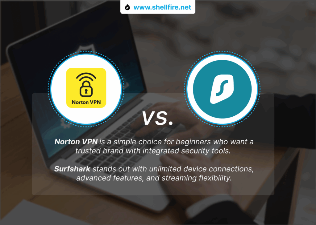 Norton Secure VPN vs Surfshark