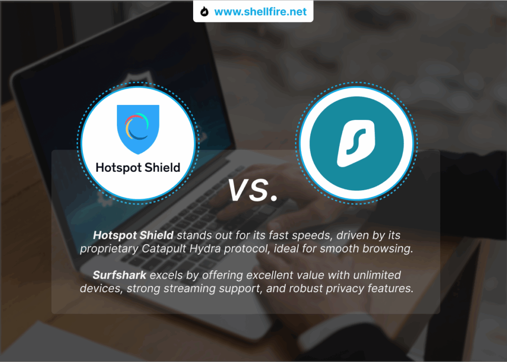 Hotspot Shield OR Surfshark