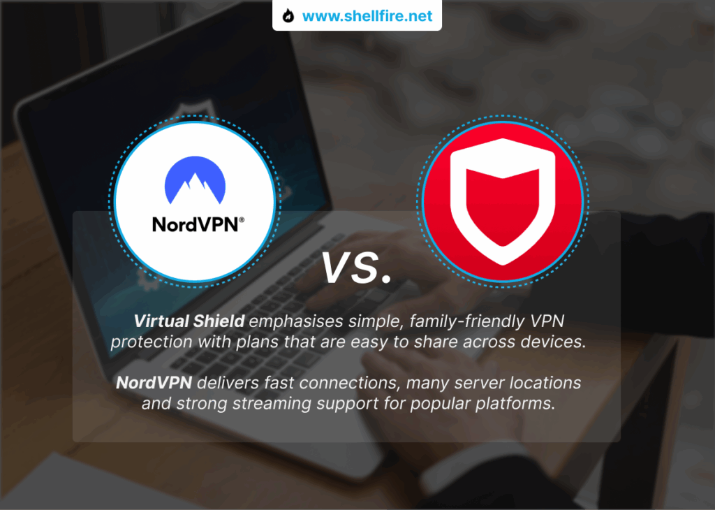 NordVPN vs Virtual Shield