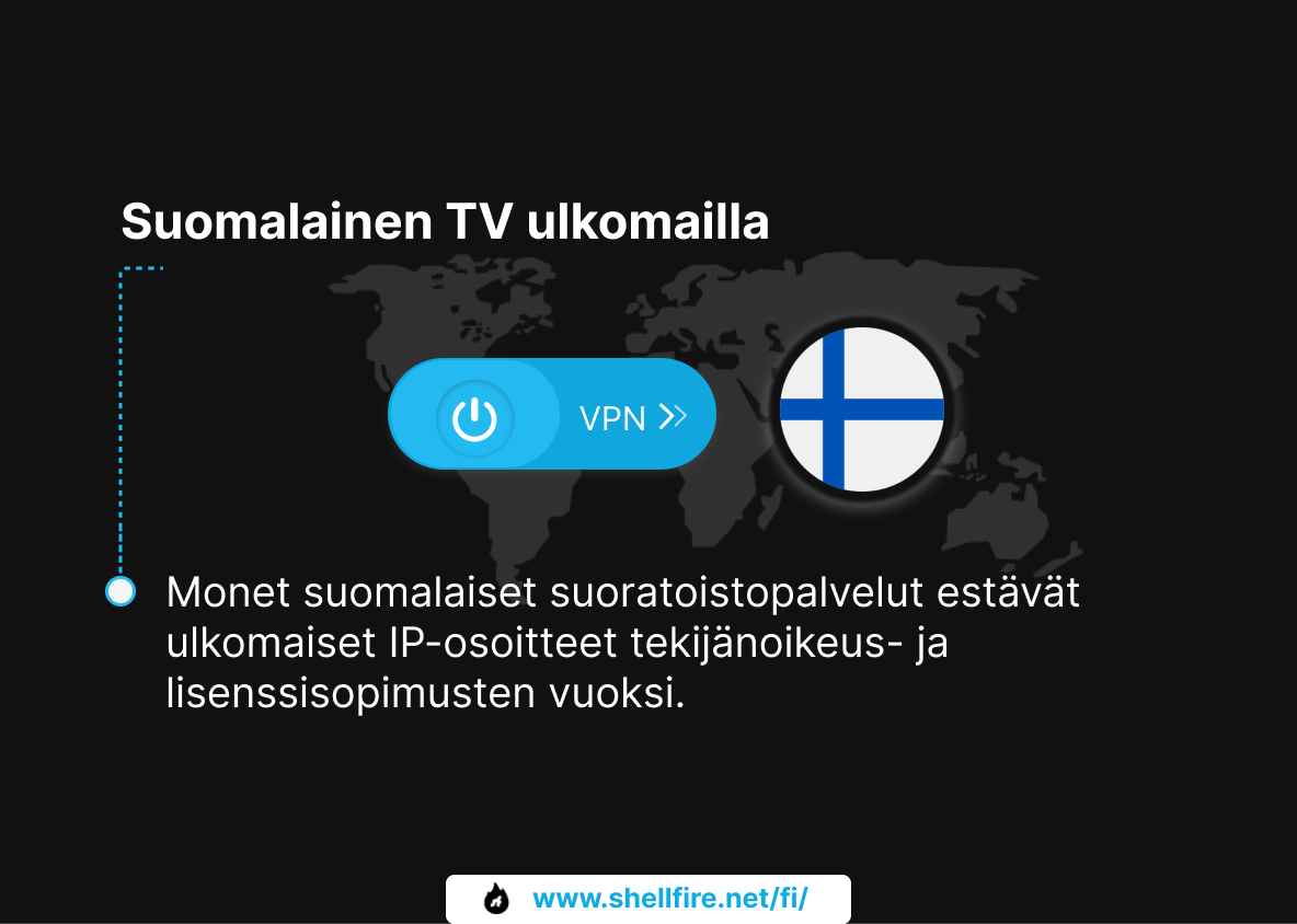 Suomalainen TV ulkomailla