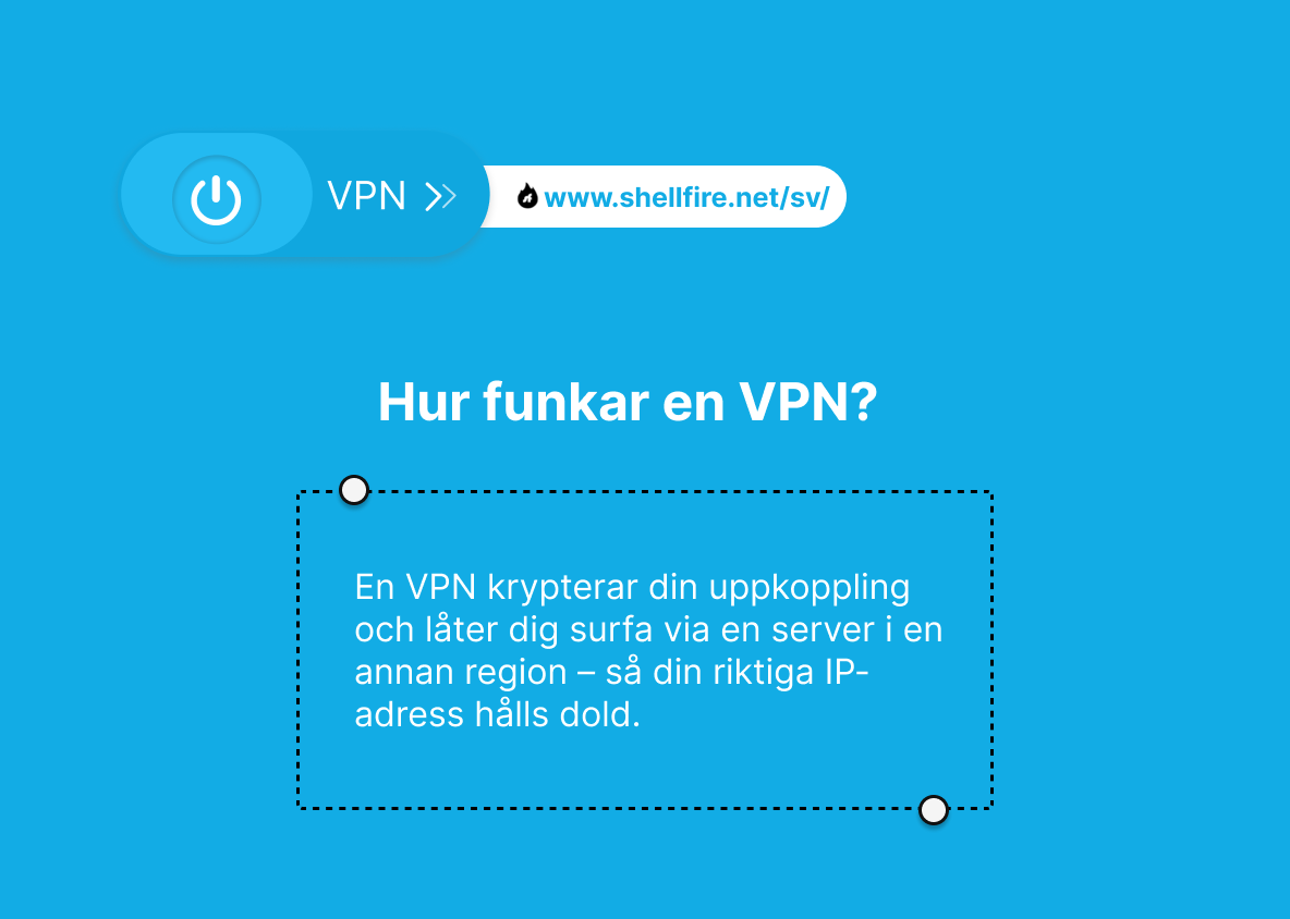 Hur funkar en VPN?